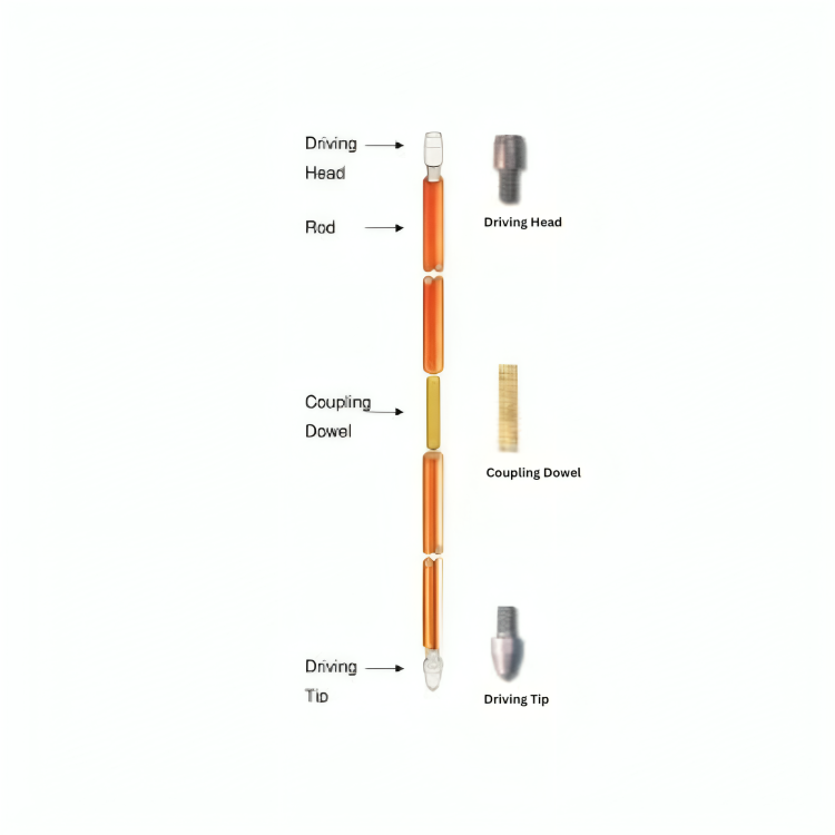 Solid Copper Grounding Rod - Internally Threaded